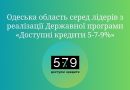 Одеська область серед лідерів з реалізації Державної програми «Доступні кредити 5-7-9%»